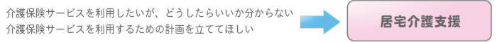 居宅介護支援へ