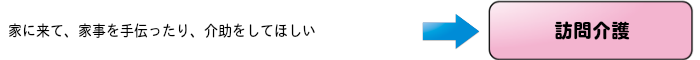 訪問介護へ