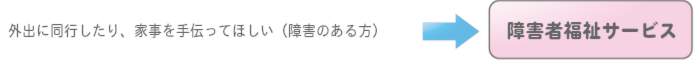 障害者福祉サービスへ