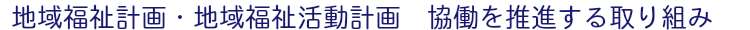 協働を推進する取り組み
